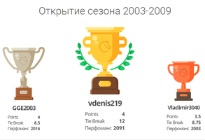 Открытие шахматного сезона 2020-2021