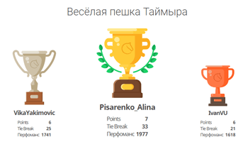 Веселая пешка Таймыра